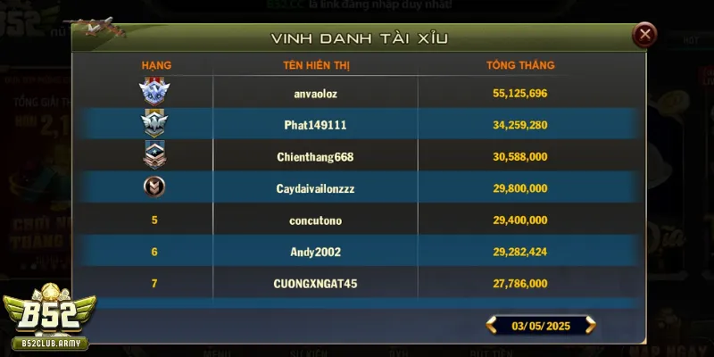 Tiêu chí để trở thành thương hiệu uy tín